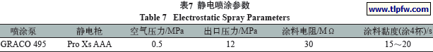 静电喷涂参数