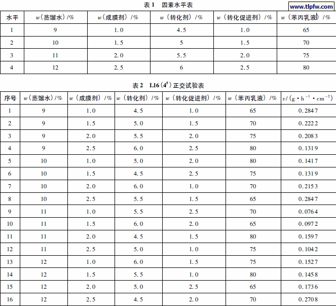 正交试验表