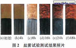 盐雾试验测试结果照片