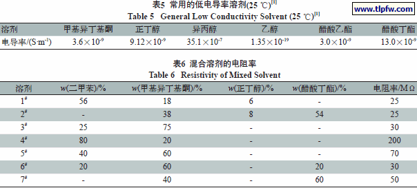 常用的低电导率溶剂,混合溶剂的电阻率