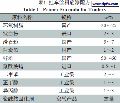 挂车涂料底漆配方