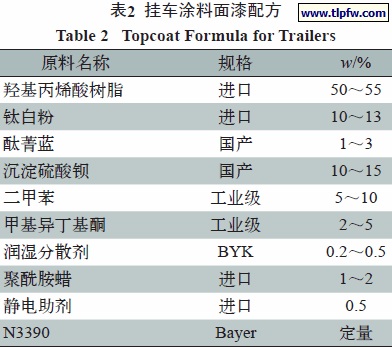 挂车涂料面漆配方