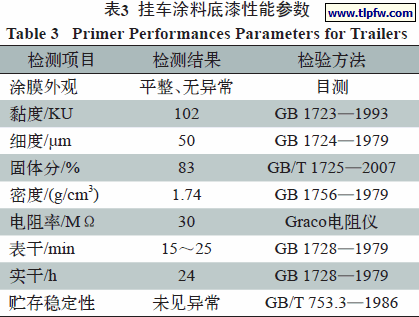 挂车涂料底漆性能参数