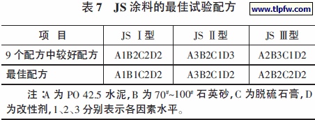 JS 涂料的最佳试验配方