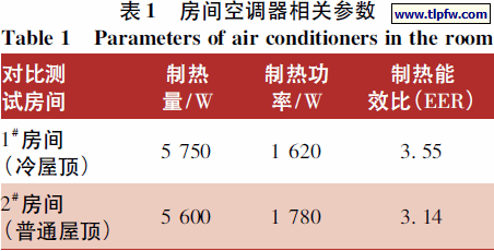 房间空调器相关参数