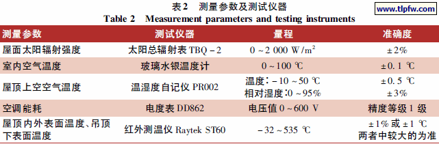 测量参数及测试仪器