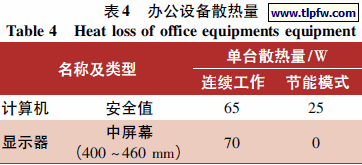 办公设备散热量