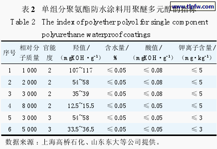 单组分聚氨酯防水涂料用聚醚多元醇的指标