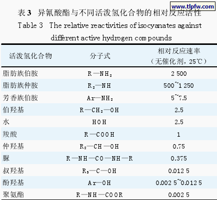 异氰酸酯与不同活泼氢化合物的相对反应活性