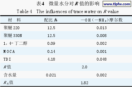 微量水分对R值的影响
