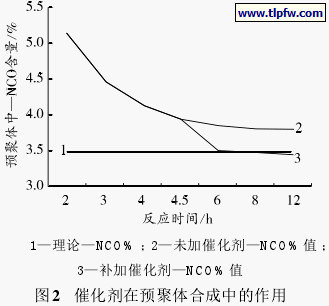 催化剂在预聚体合成中的作用