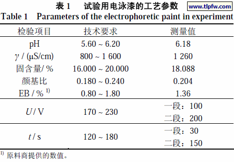 试验用电泳漆的工艺参数