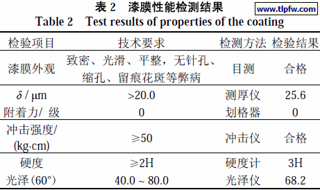 漆膜性能检测结果