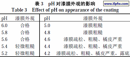 pH 对漆膜外观的影响