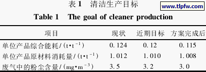 清洁生产目标