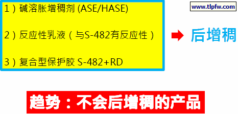 市场上常见的连续相增稠办法