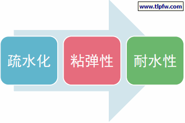 基础漆乳液要求
