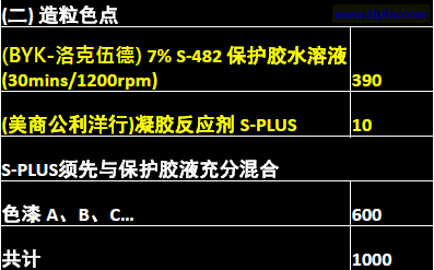 造粒色点