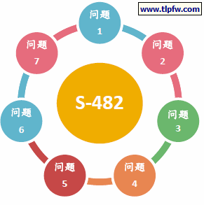 多彩涂料配方思路及问题