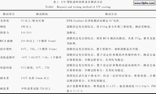 ＵＶ 塑胶涂料的要求及测试方法