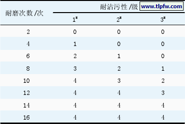 表4 耐磨循环次数对涂膜耐沾污性的影响