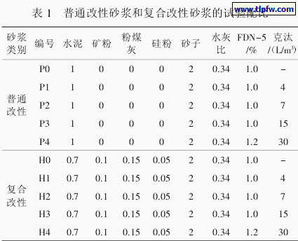 普通改性砂浆和复合改性砂浆的试验配比
