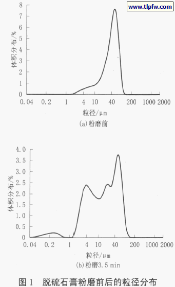 脱硫石膏粉磨前后的粒径分布