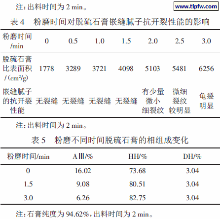 粉磨时间对脱硫石膏嵌缝腻子抗开裂性能的影响