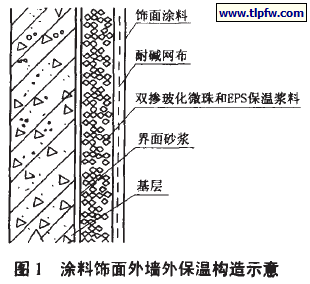 涂料饰面外墙外保温构造示意