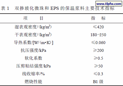 双掺玻化微珠和EPS 的保温浆料主要技术指标
