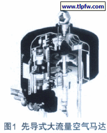先导式大流量空气马达
