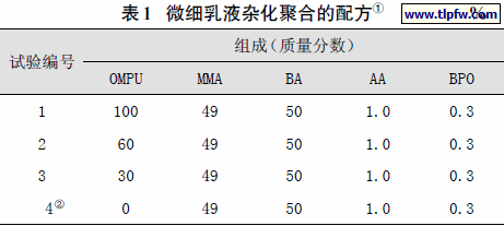 微细乳液杂化聚合的配方
