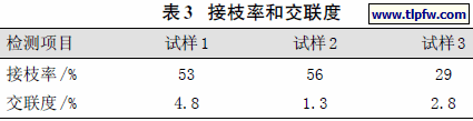 接枝率和交联度