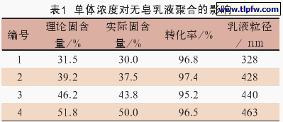 单体浓度对无皂乳液聚合的影响