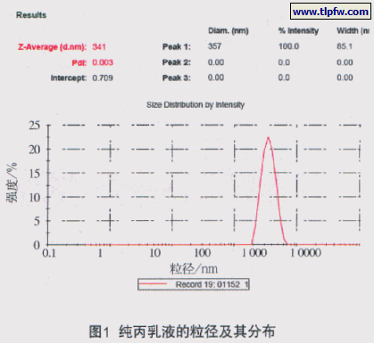 纯丙乳液的粒径及其分布