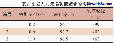 引发剂对无皂乳液聚合的影响