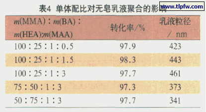 单体配比对无皂乳液聚合的影响