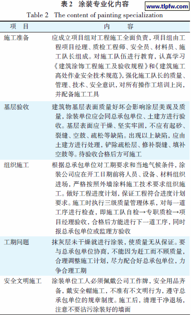 涂装专业化内容
