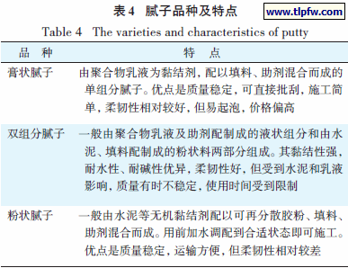 腻子品种及特点