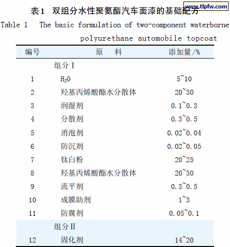 双组分水性聚氨酯汽车面漆的基础配方