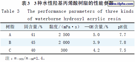 3 种水性羟基丙烯酸树脂的性能参数