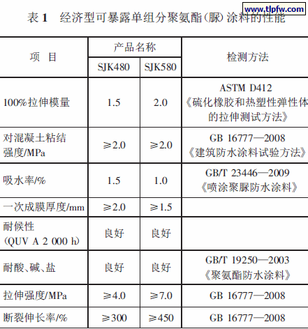 经济型可暴露单组分聚氨酯（脲）涂料的性能