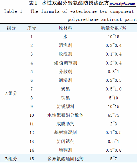 水性双组分聚氨酯防锈漆配方