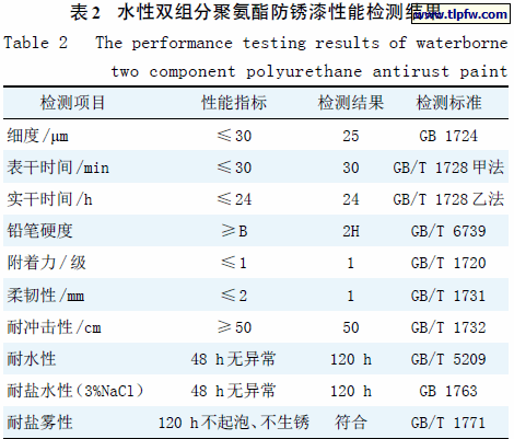 水性双组分聚氨酯防锈漆性能检测结果