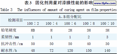 固化剂用量对漆膜性能的影响
