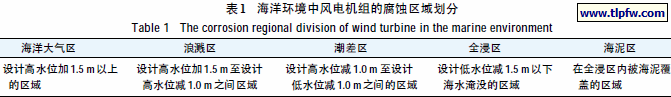 海洋环境中风电机组的腐蚀区域划分