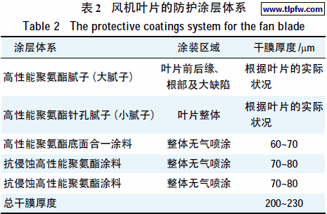 风机叶片的防护涂层体系