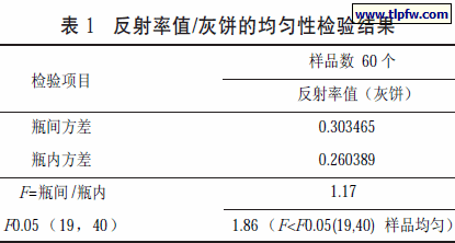 反射率值/灰饼的均匀性检验结果