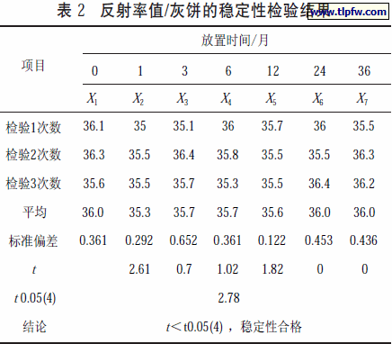 反射率值/灰饼的稳定性检验结果