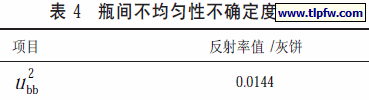 瓶间不均匀性不确定度